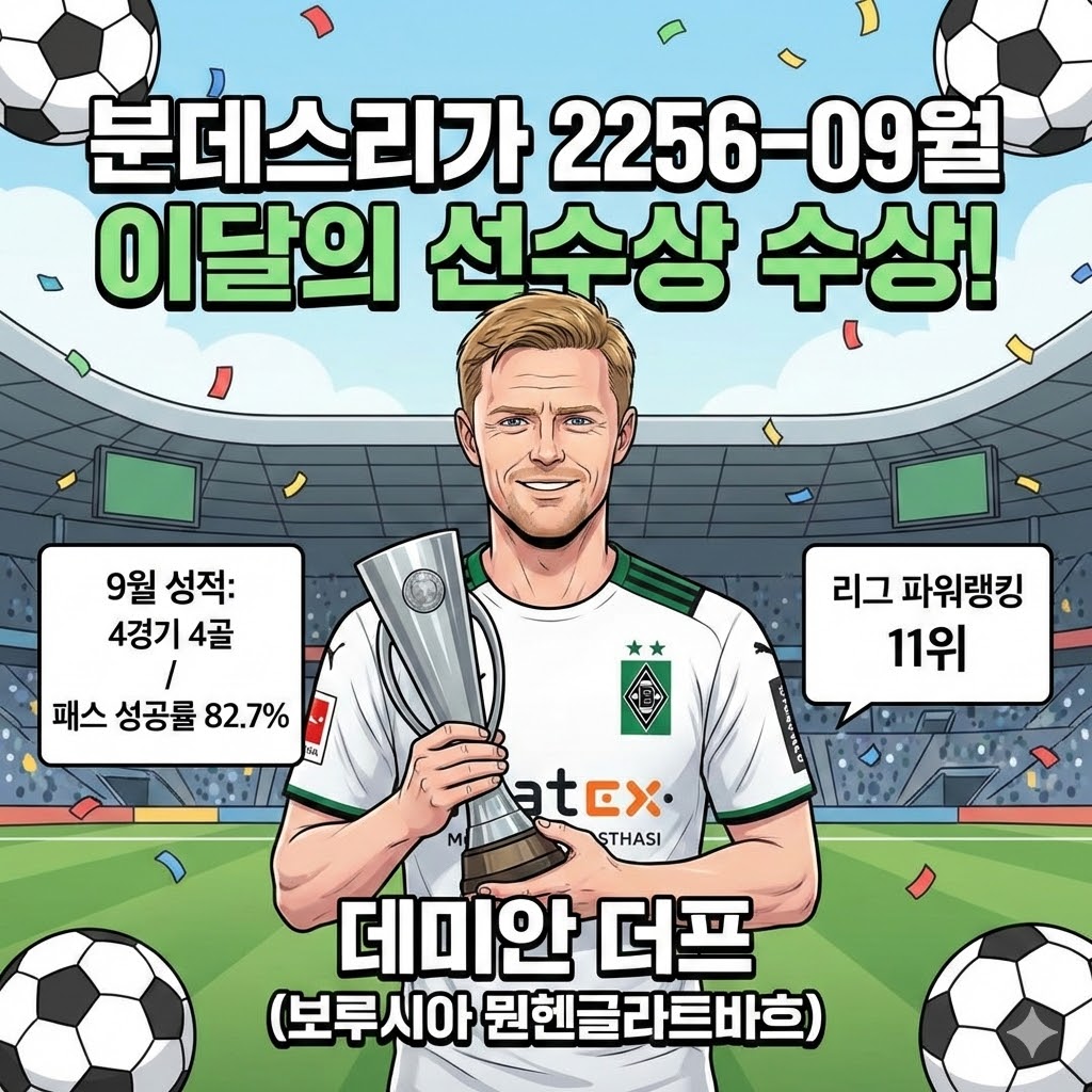 [묀헨글라트바흐] 더프, 9월 분데스리가 폭격!